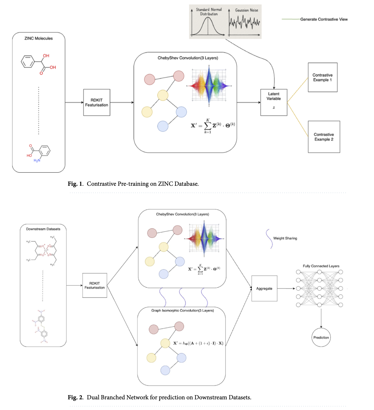 Graphical Abstract for Adversarial Attack Work